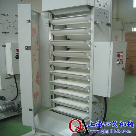 ʳƷ��ʽ�����C(j��)