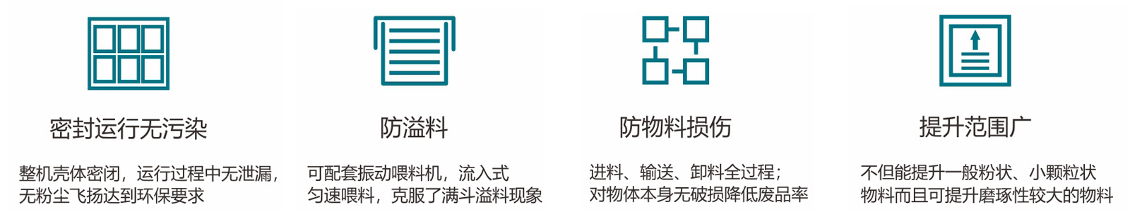 ʳƷ��ʽ�����C(j��)���c