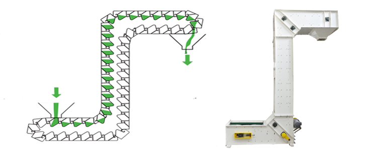 ʳƷ��ʽ�����C(j��)����ԭ��